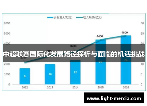 中超联赛国际化发展路径探析与面临的机遇挑战